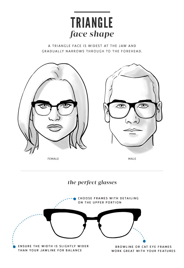 How To Choose The Right Glasses For Your Face Shape Coastal